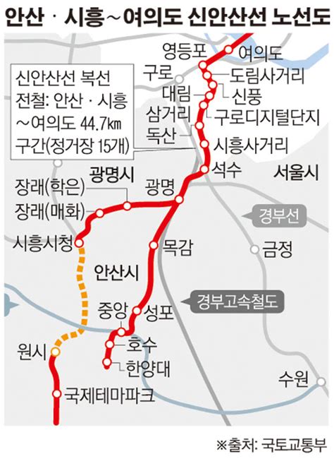 2024년엔 안산 여의도 25분 만에 간다 신안산선 내달 착공 이투데이