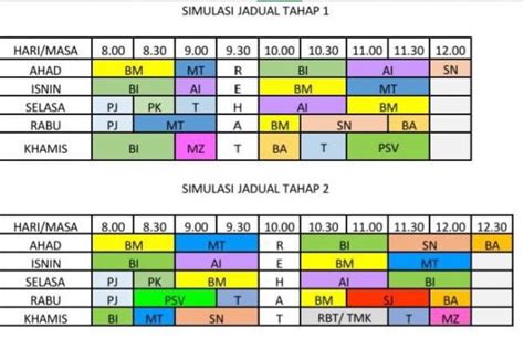 Contoh Simulasi Jadual Waktu Penjajaran Kurikulumsokesto Bestari