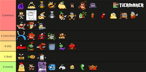 Pizza Tower Enemies Tier List (Community Rankings) - TierMaker