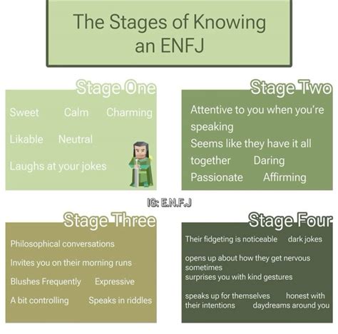 pin  honeybunny  mbti enfj personality enfj mbti personality
