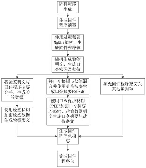 一种终端设备固件程序升级方法与流程