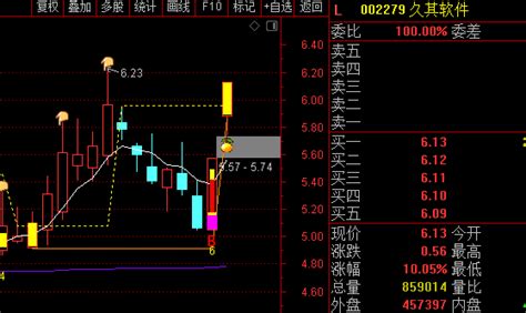 〖x竞价〗副图选股指标 竞价打板 打第二板 成功率90 做主升浪利器 限时免费版 通达信 源码通达信公式好公式网