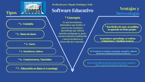 Software Educativo