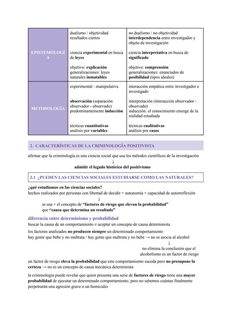 Solution Tema Introducci N A La Criminolog A Studypool