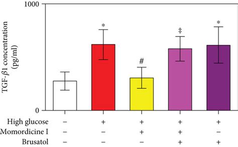 Momordicine I Inhibits High Glucose Induced Tgf Secretion Cell