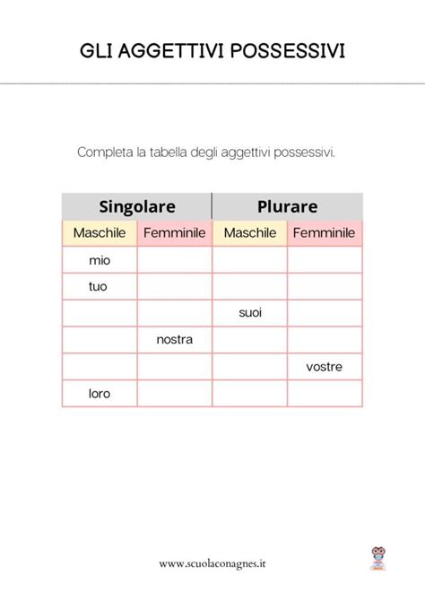 Gli Aggettivi Possessivi Schede Didattiche Ed Esercizi