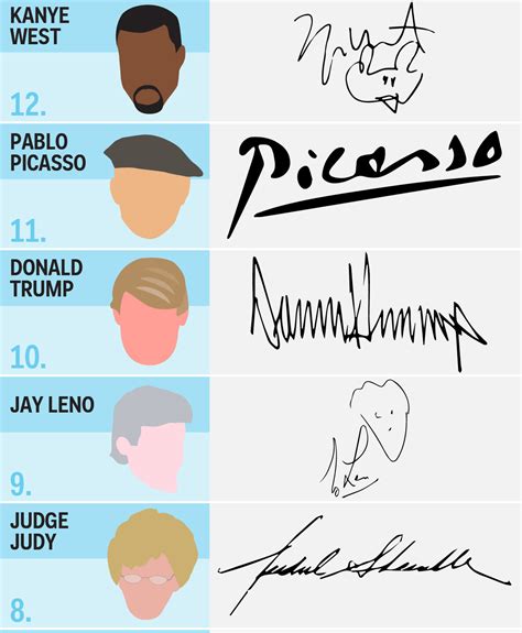 Infographic: The 17 Coolest Signatures Of Famous...