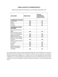 TABELLA ALIQUOTE DI AMMORTAMENTO Unipi It Ammortamento PDF4PRO