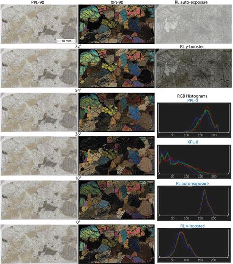 Whole Slide Images In Plane Polarized PPL Left And Cross Polarized