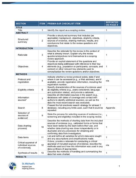 Preferred Reporting Items For Systematic Reviews And Metaanalyses