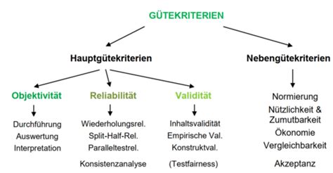 G Tekriterien Karteikarten Quizlet