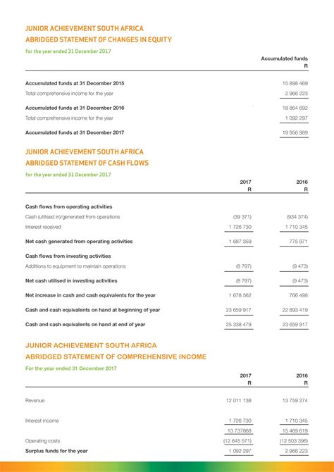 Abridged Financial Statements 2018 Jasa