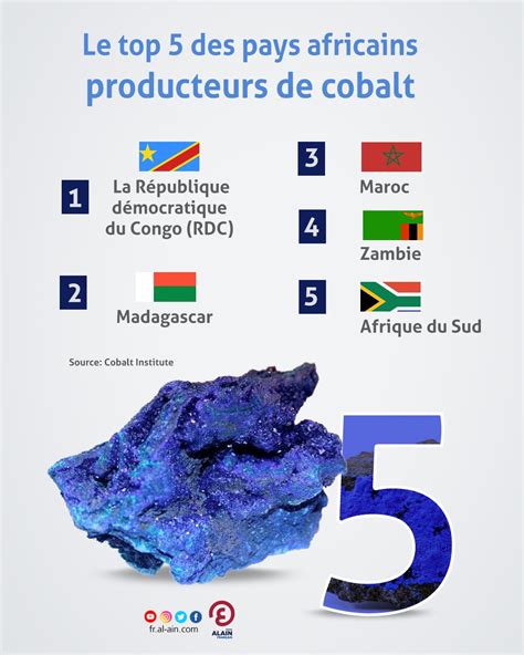 Le Top 5 Des Pays Africains Producteurs De Cobalt