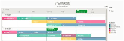 如何创建产品路线图roadmap？ 人人都是产品经理