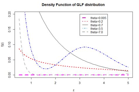 Plots Of The í µí°ºí µí°¿í µí°¹ í µí± í µí± í µí± For Some Fixed