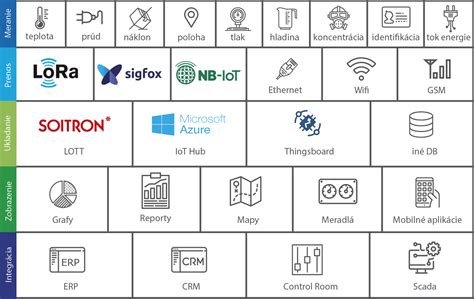 IoT mapa - Soitron