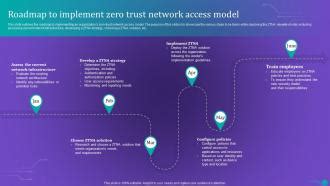 ZTNA Roadmap To Implement Zero Trust Network Access Model PPT Slide