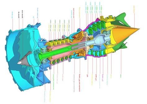 Cfm56 3 Diagram Cheapest Wholesale Micoope Gt