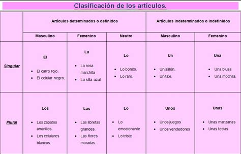 Morfosintaxis Del Espa Ol Tablas De Morfosintaxis