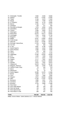 Demographic District Data PDF