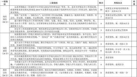 2014年安全工作考核细则word文档在线阅读与下载无忧文档