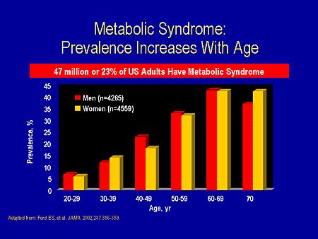 A Debate On The Metabolic Syndrome Evolving Challenges And Controversies