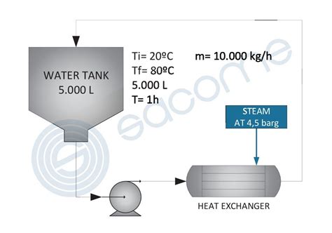 Differences Between A Continuous Process And A Batch Process SACOME