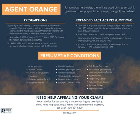 Agent Orange Exposure In Guam And VA Benefits CCK Law