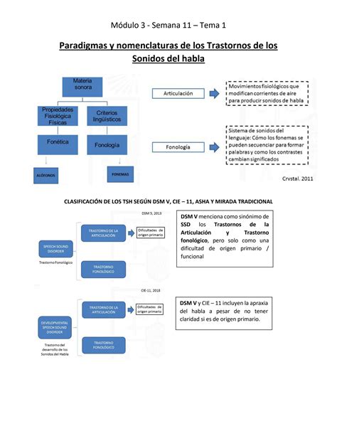 SOLUTION Trastornos De Los Sonidos Del Habla Generalidades Studypool