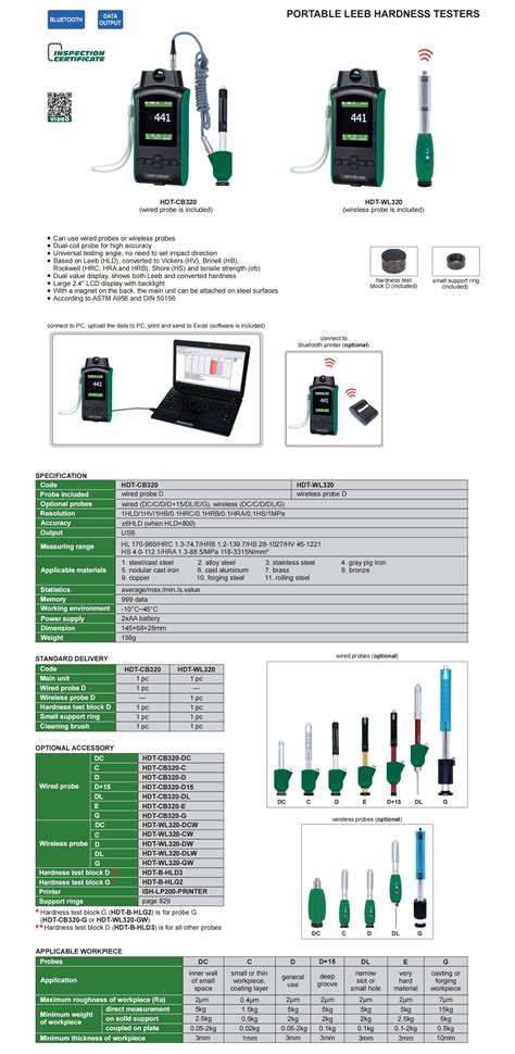 Portable Leeb Hardness Testers INSIZE CO LTD