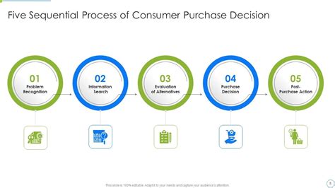 Sequential Process Ppt Powerpoint Presentation Complete Deck With Slides