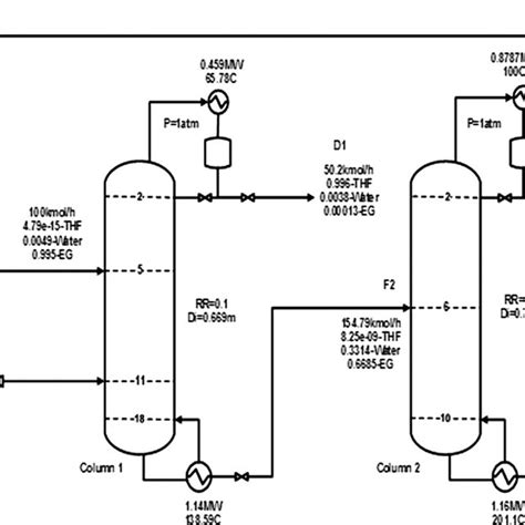 Design Flow Sheet For Continuous Mode Extractive Distillation Schematic