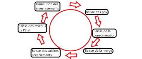 D Flation D Finition