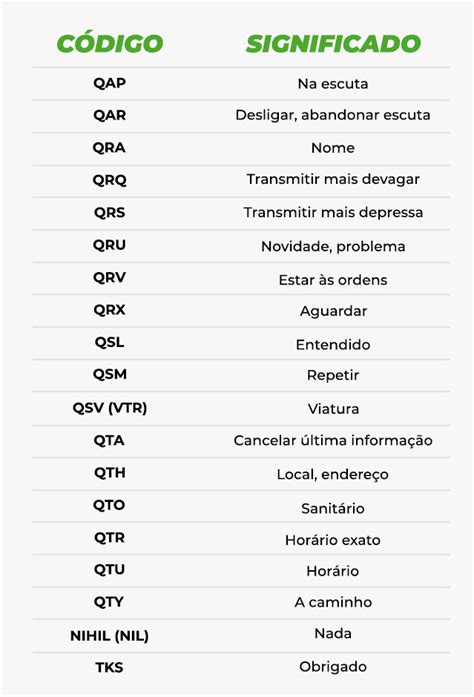 Código Q lista de siglas e como decorar VHF