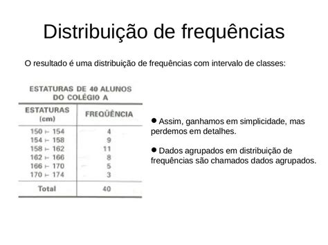 Tabela De Distribuição De Frequências Para Variáveis Quantitativas Co…