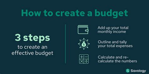 Budgeting What Is A Budget And Do I Need One Savology