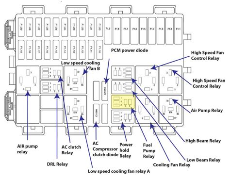 2006 Ford Focus Fuse Diagrams — Ricks Free Auto Repair Advice Ricks Free Auto Repair Advice