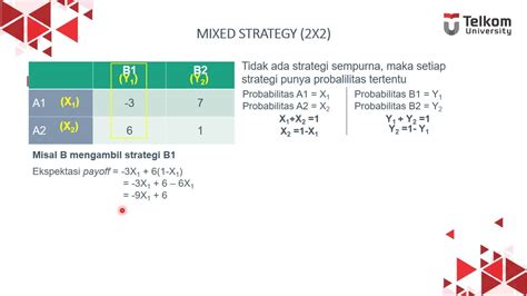 07 Game Theory 1 Mixed Strategy 2x2 Youtube