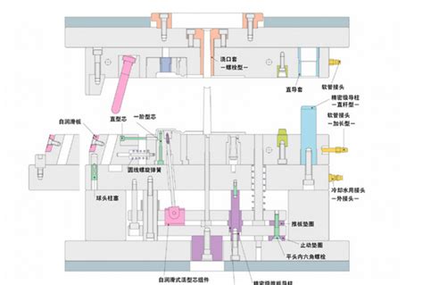 在注塑模具的设计过程中模架是如何选择的 闪电鸟