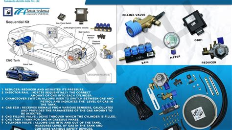 OUTLANDER CNG FITMENT TOMASETTO OBD II CNG KIT FITMENT By MAHALAXMI