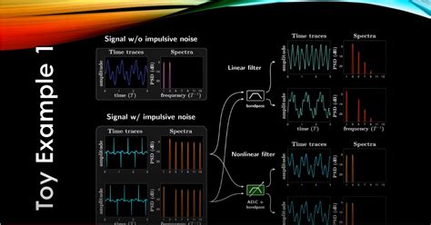 Winners Of The 2019 Ieee Access Best Multimedia Award Part 1 Ieee