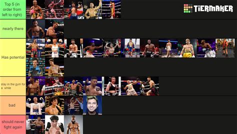 Influencer Boxers Tier List Community Rankings Tiermaker