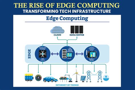 The Rise Of Edge Computing Transforming Tech Infrastructure