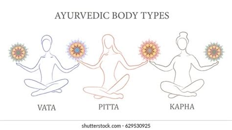 Ayurvedic Doshas Icons Vata Pitta Kapha Stock Vector Royalty Free