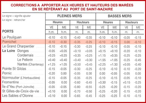 calendrier des marées boulogne sur mer 2024 Calendar 2024 June