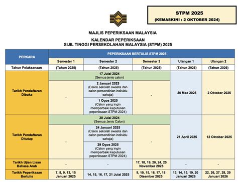 STPM 2025 Jadual Waktu Peperiksaan STPM Semester 1 2 3