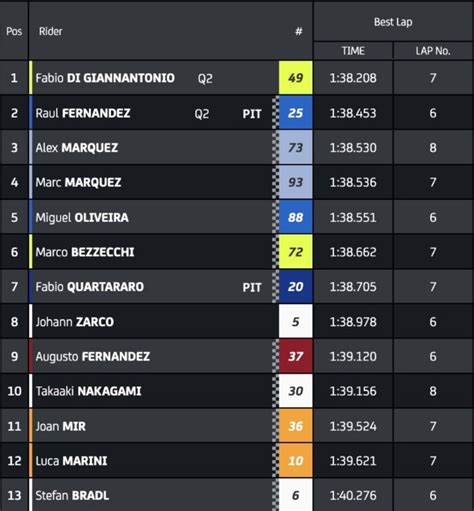 Parrilla de salida de MotoGP GP de Cataluña 2024 Pole de Aleix