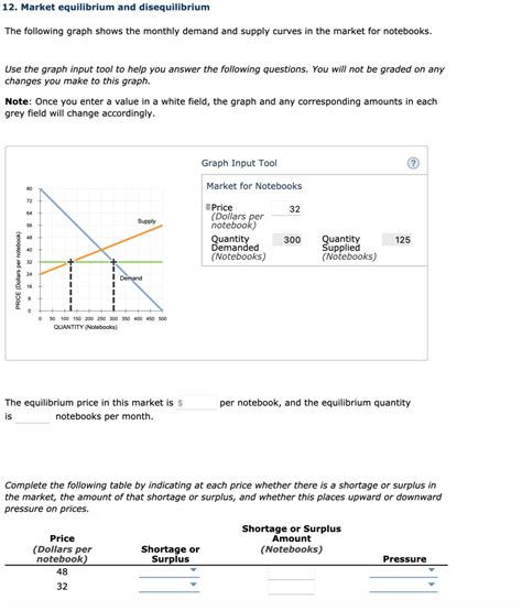 Solved 12 Market Equilibrium And Disequilibrium The