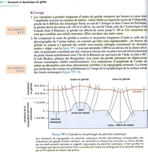 Les Formes De La Terre Quand La Géodésie Fait Appel à La Gravimétrie