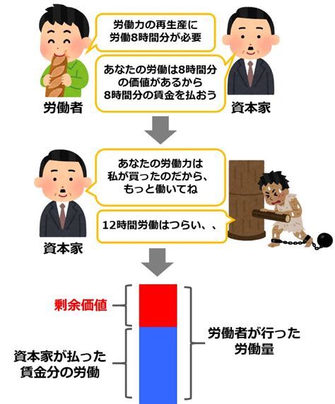 【科学的社会主義とは】マルクスの問題意識から理論までわかりやすく解説｜リベラルアーツガイド